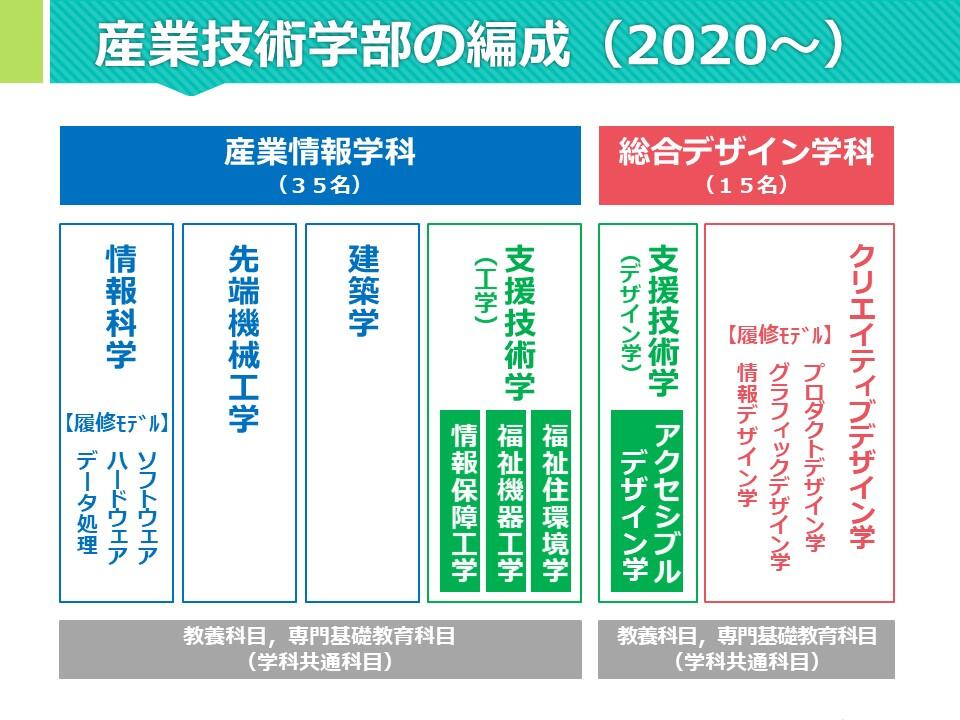 産業技術学部の様子