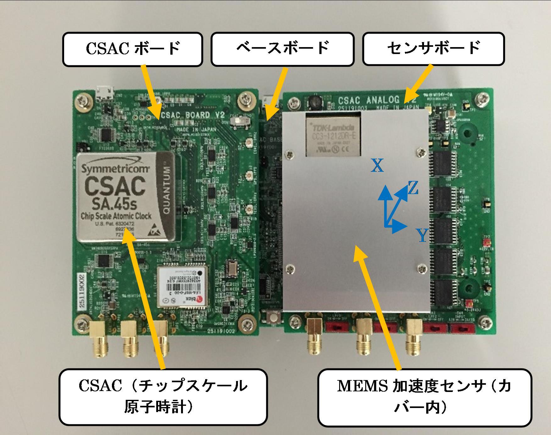 高精度時刻情報を保持可能な自律型IoTセンサ