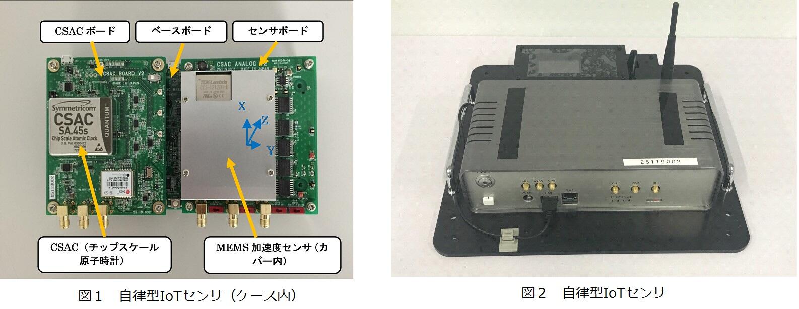 自律型IoTセンサ