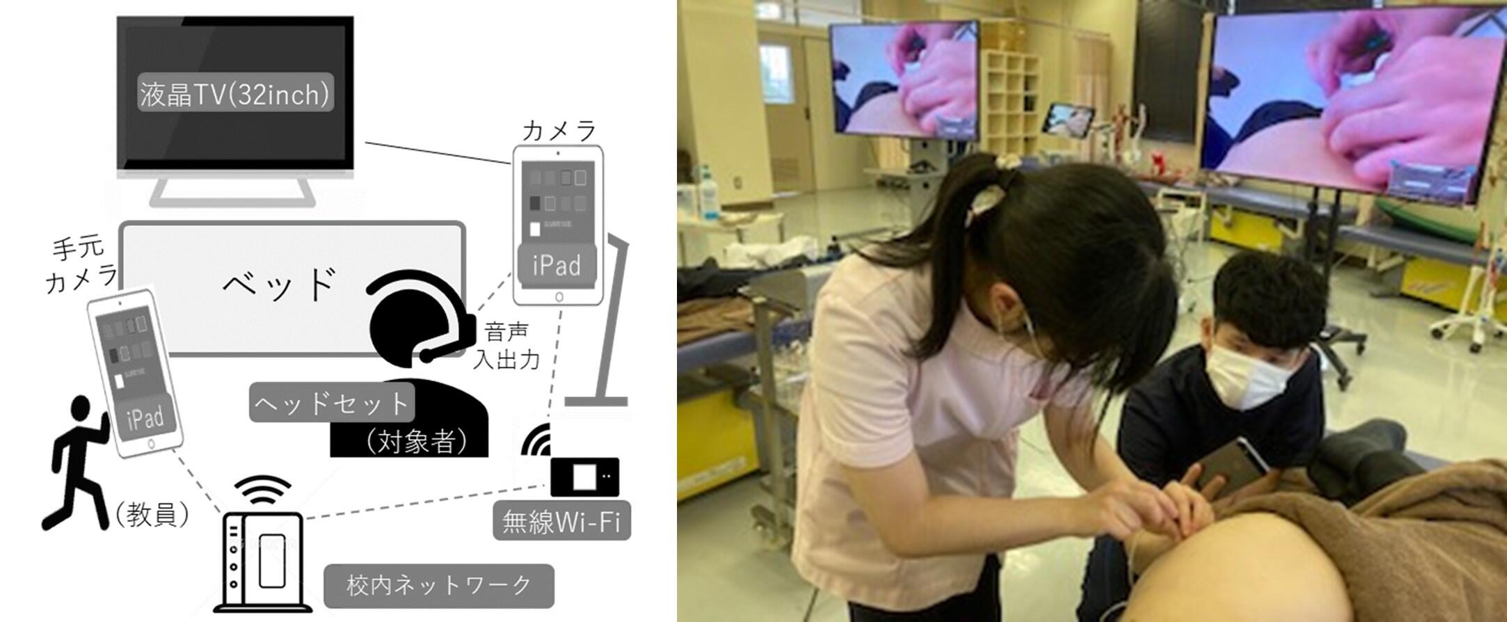 図４　オンラインを活用した鍼技術教授（左はセッティング、右は教授の様子）